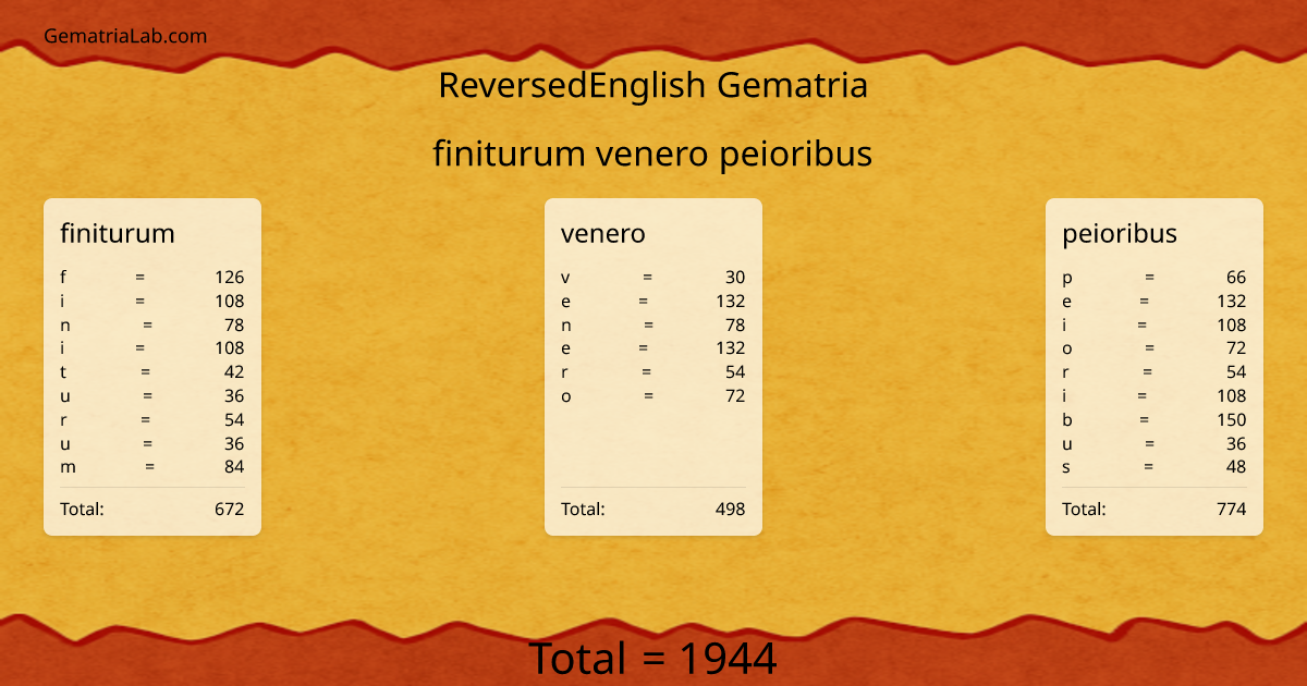 finiturum venero peioribus in reversedEnglish Gematria